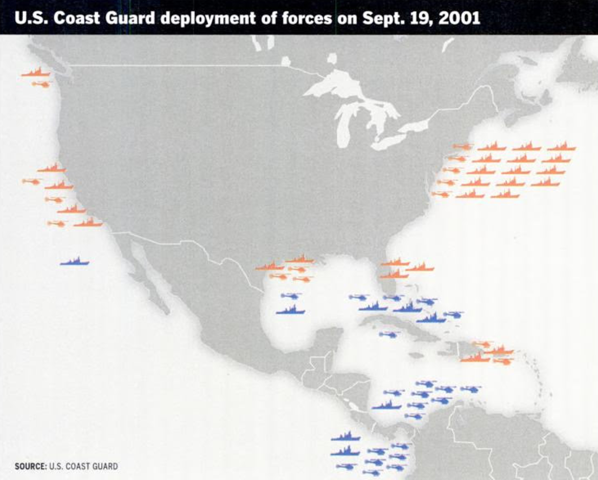 Coast Guard 9/19